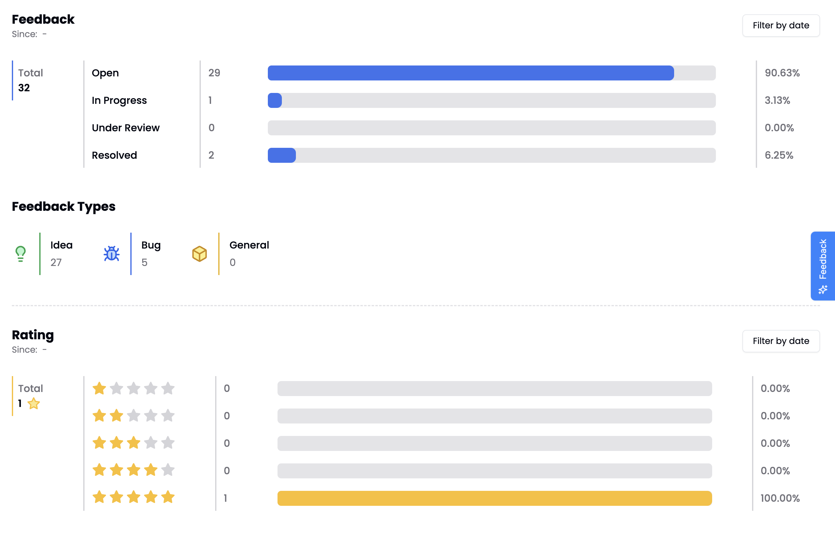 Feedback Analytics